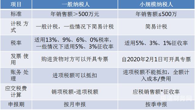 小规模纳税人纳税点数多少（小规模纳税人纳税点数多少正常）