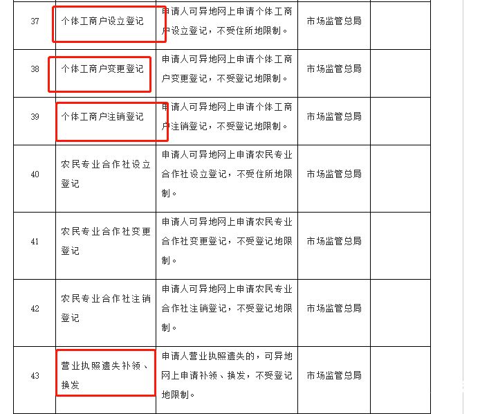 罗定市个体户注册费用多少（注册个体户需要多少钱?）