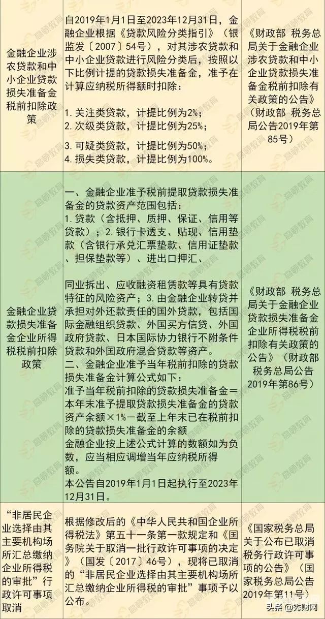 一般纳税人企业所得税多少个税点（一般纳税人企业所得税是几个点）