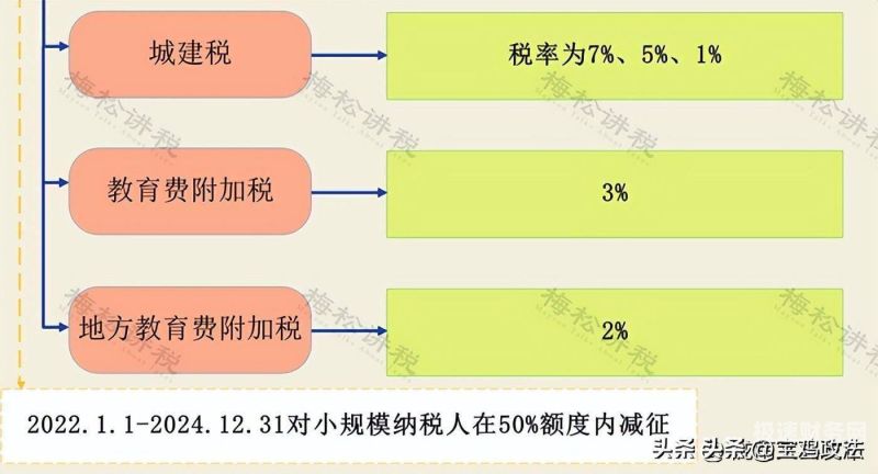 杭州房屋增值税是怎么收的（杭州房产交易增值税费计算）