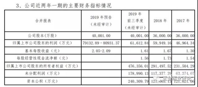 增资如何计算资本公积（增资如何计算资本公积金）