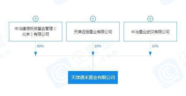 公司增资按什么算的呢（公司增资按什么算的呢）