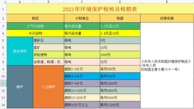 不含增值税的汽车有哪些（不含增值税的汽车有哪些类型）