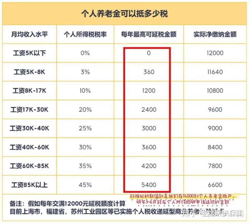 一般什么情况会退个人所得税（什么情况给退个人所得税）