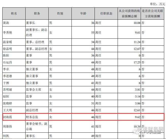 上市审计薪资多少钱（审计公司上市）