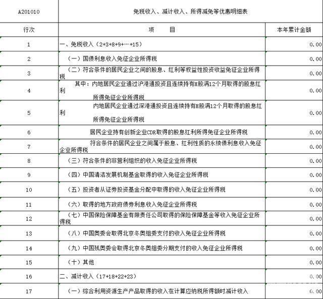 税务建筑面积如何填写（建筑地方税种有哪些）