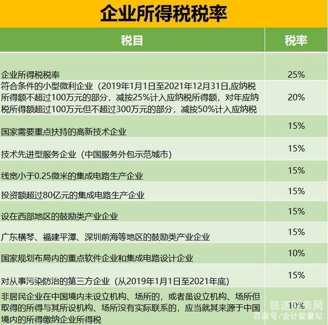 拆迁要付企业所得税吗怎么算（拆迁企业所得税税率）