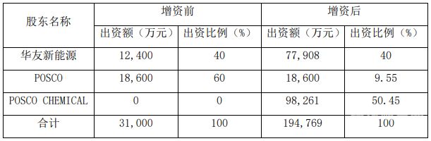 公司增资需要什么材料（公司增资需要准备什么材料）