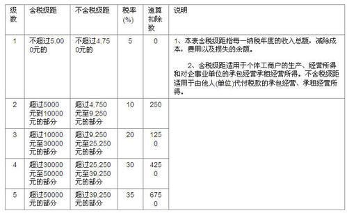 个人所得税换算是什么（个人所得去个人所得税计算）