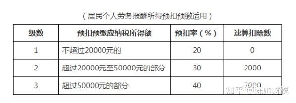 向境外付汇怎么扣缴所得税（向境外付汇 企业所得税）