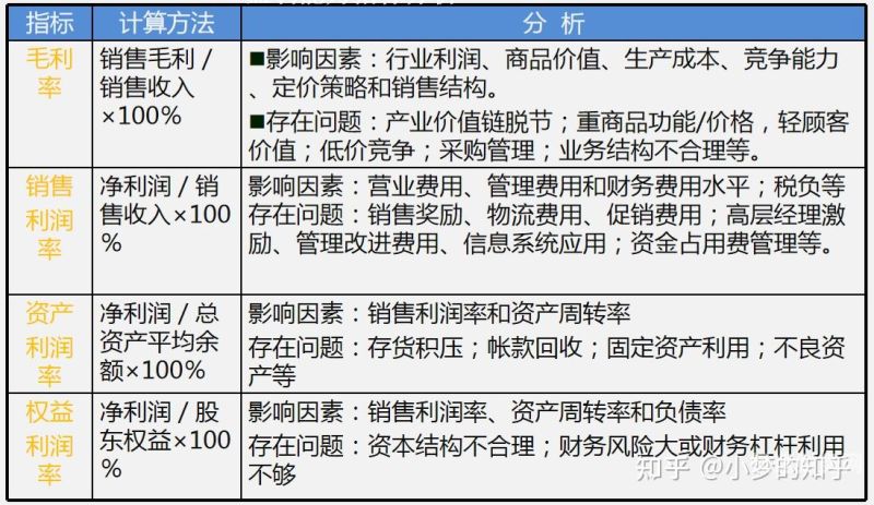 财务分析是从哪些角度考虑的（财务分析分析的是）