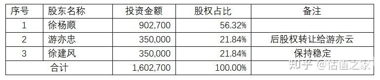 个人增资税交多少（个人股东增资税务）