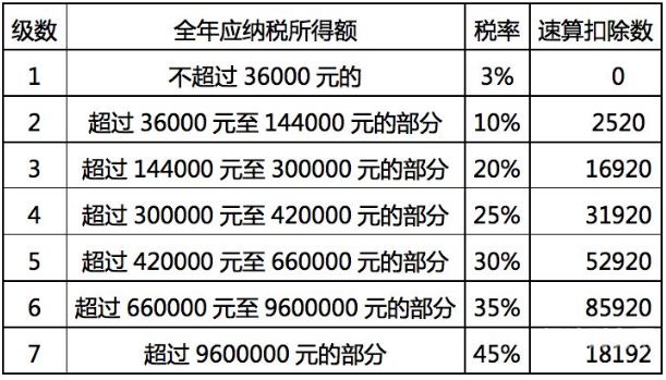 所得税交几分钱怎么算（所得税交多少）