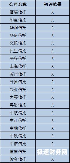 注册期货公司人数要求是什么（注册期货公司需要什么条件）