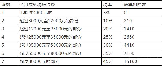 房贷利息抵扣所得税什么意思（房贷利息抵个税细则）