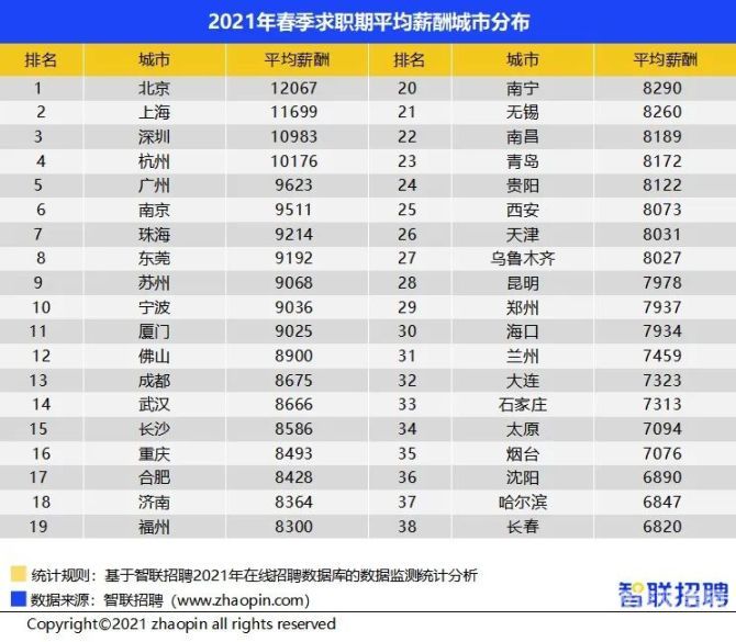上海财税公司底薪多少钱（上海财务人员工资多少）