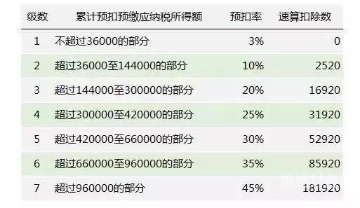 个人所得税交10多万怎么算（个人所得税10w）