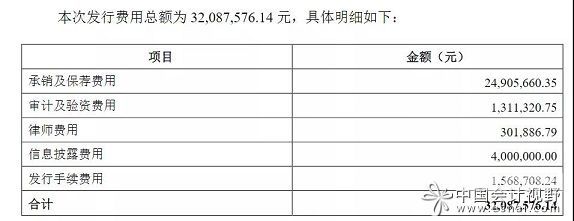 深圳验资1.7亿多少钱（验资一个亿要多少手续费）