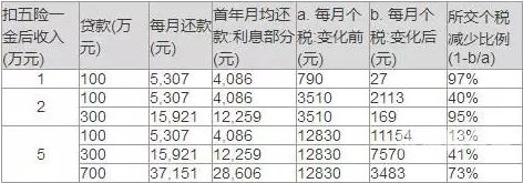 卖车个人所得税是多少钱（个人卖车收入交个税吗）