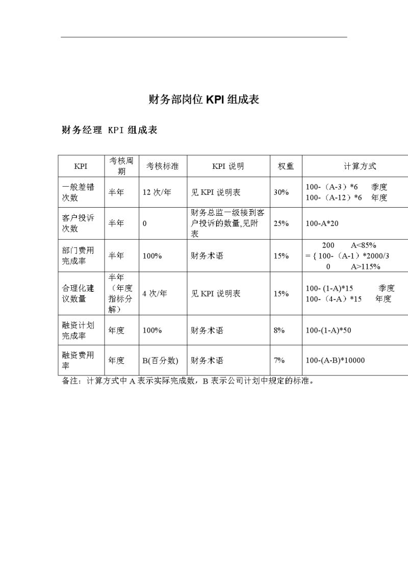 财务副总考核什么（财务副总工作考核）