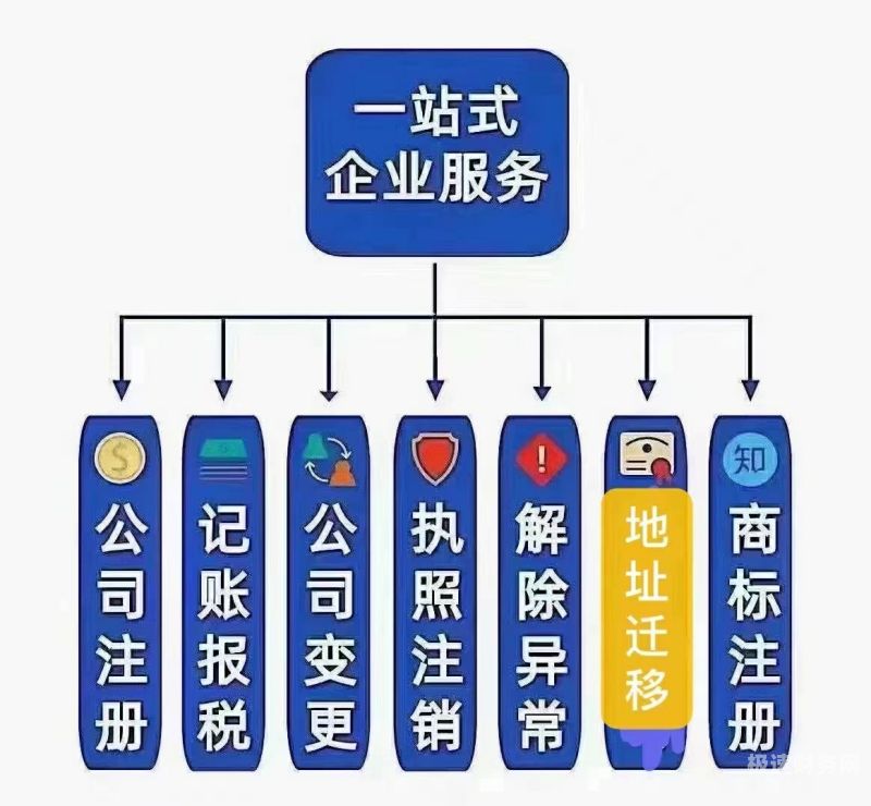 烟台如何代理记账公司业务（烟台代理记账报税公司）