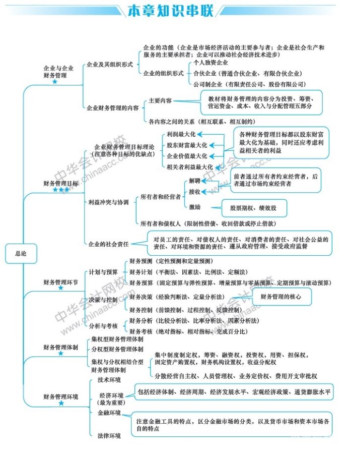 如何进行财务管理图解（怎么才能把财务管理做好）