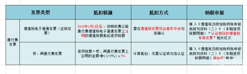 工厂一般的增值税是多少（工厂增值税税点几个点）