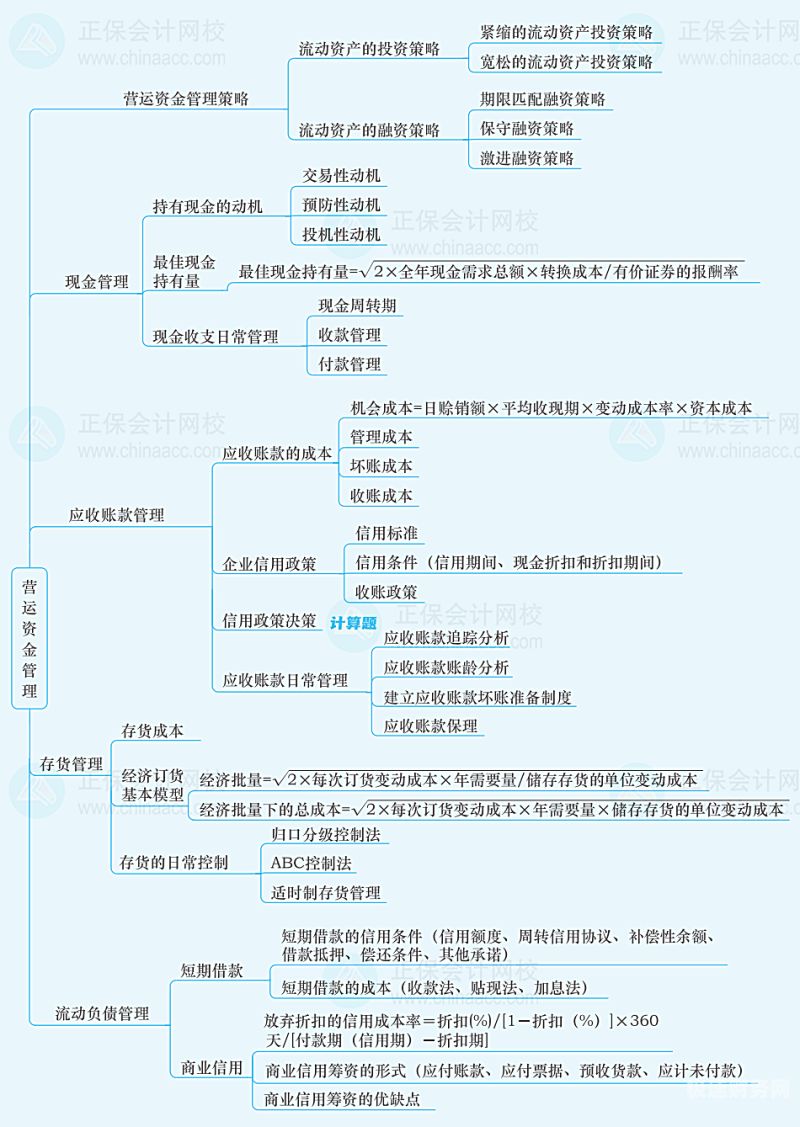 财务会计章节有哪些（财务会计章节内容）