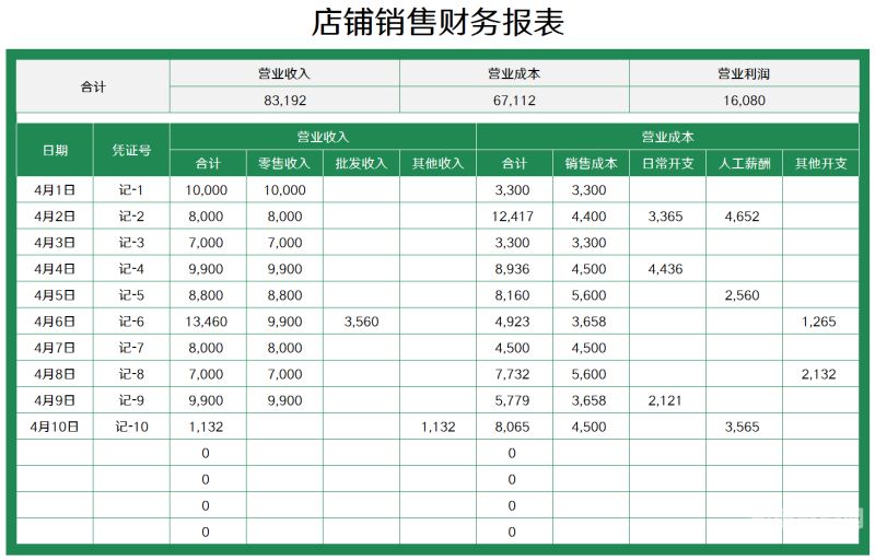 表格如何做财务分析（财务分析excel表）