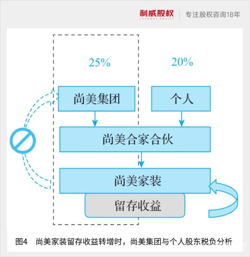 公司增资扩股需要什么材料（公司增资扩股需要交什么税）