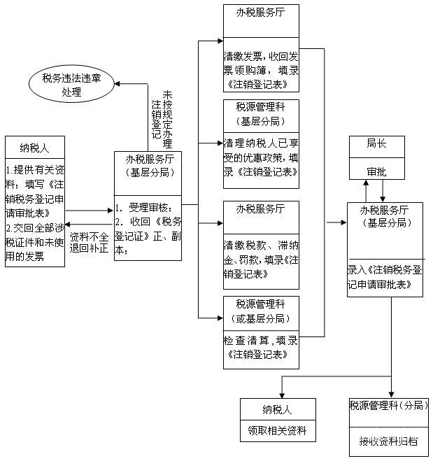 出口产品税务流程怎么写（出口产品税务流程怎么写好）