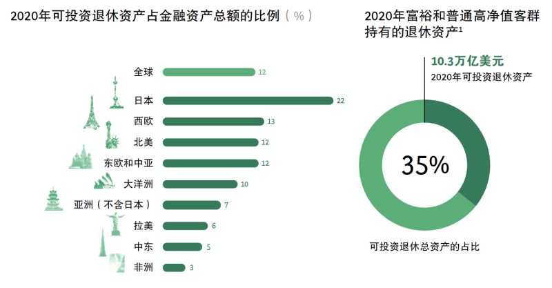 财务数字资产有哪些项目（数字资产对财务管理有何影响）