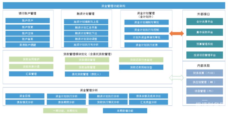 财务信息化时代是什么（财务方面的信息）