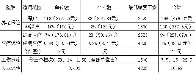 离职人员交社保个人所得税怎么算（离职时的社保缴纳）