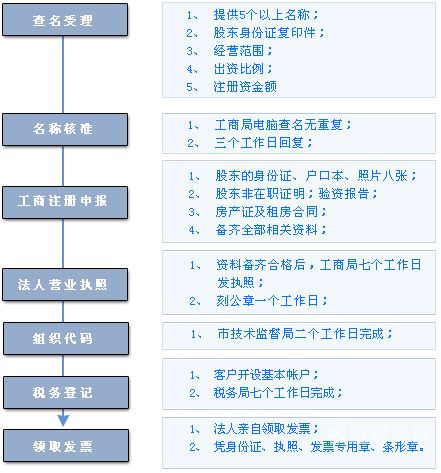 商标注册算法怎么学的啊（商标的注册方法）