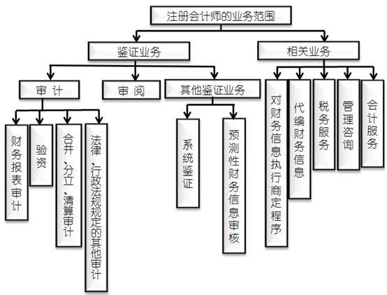 粮食审计的原则有哪些（粮食审查细则）