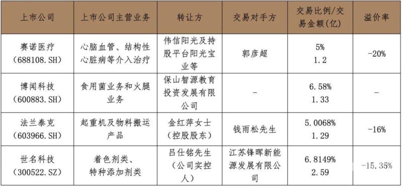 认购公司新增资本什么意思（认购新增股权 并购）