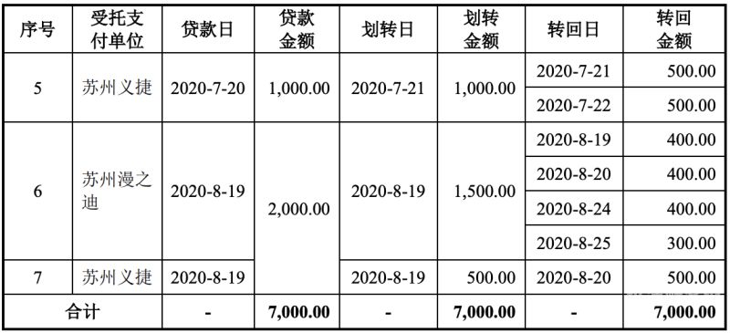 怎么注册公司然后进行贷款（怎么注册公司然后进行贷款呢）