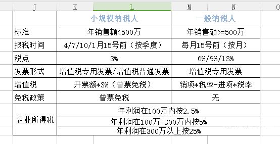 一般纳税人销项税怎么做账（一般纳税人销项税率是多少）