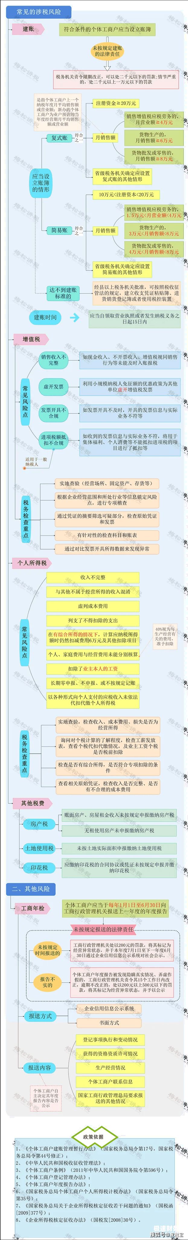 个体户纳税人年报怎么做（2020年个体户个税年报怎么申报）