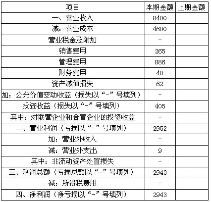 增值税为什么不计利润表（为啥增值税不归集到利润表）