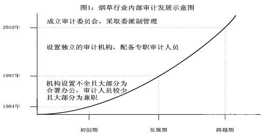 珠宝行业如何审计（珠宝行业审计程序）